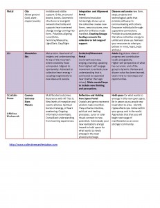 Manifestation Cycle Chart | Collective Manifestation