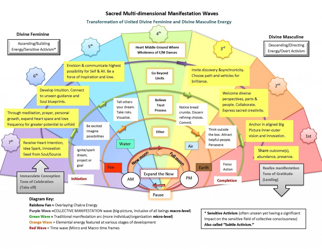 collective manifestation how to manifest anything