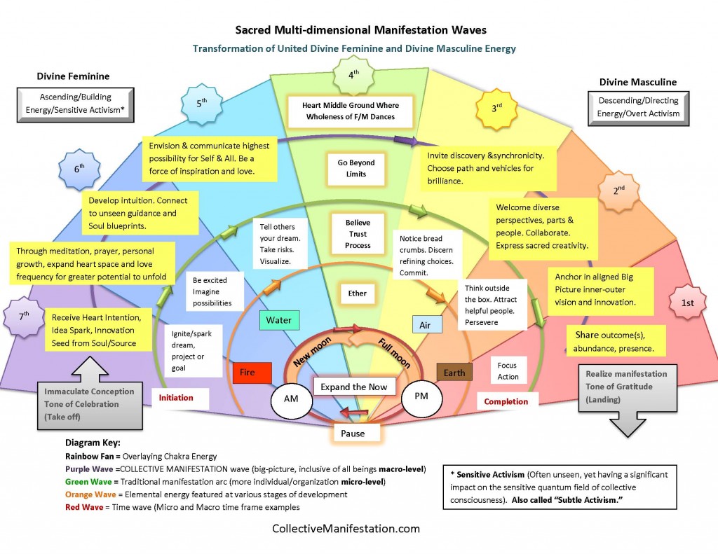 collective manifestation how to manifest anything